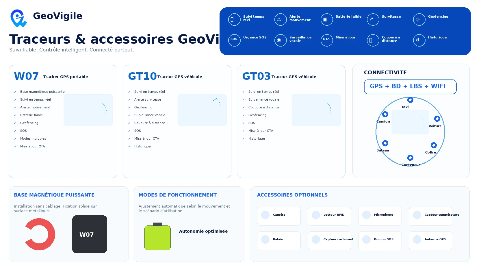 Traceurs GeoVigile W07 GT10 GT03 et accessoires GPS
