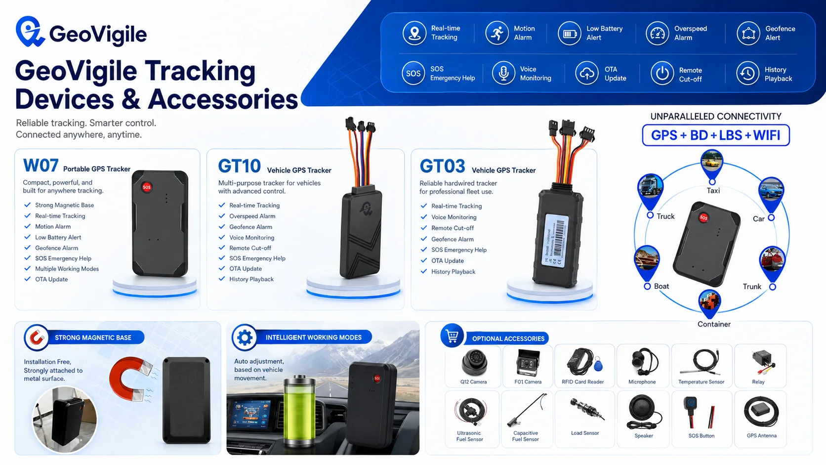 GeoVigile W07 GT10 GT03 GPS trackers and accessories