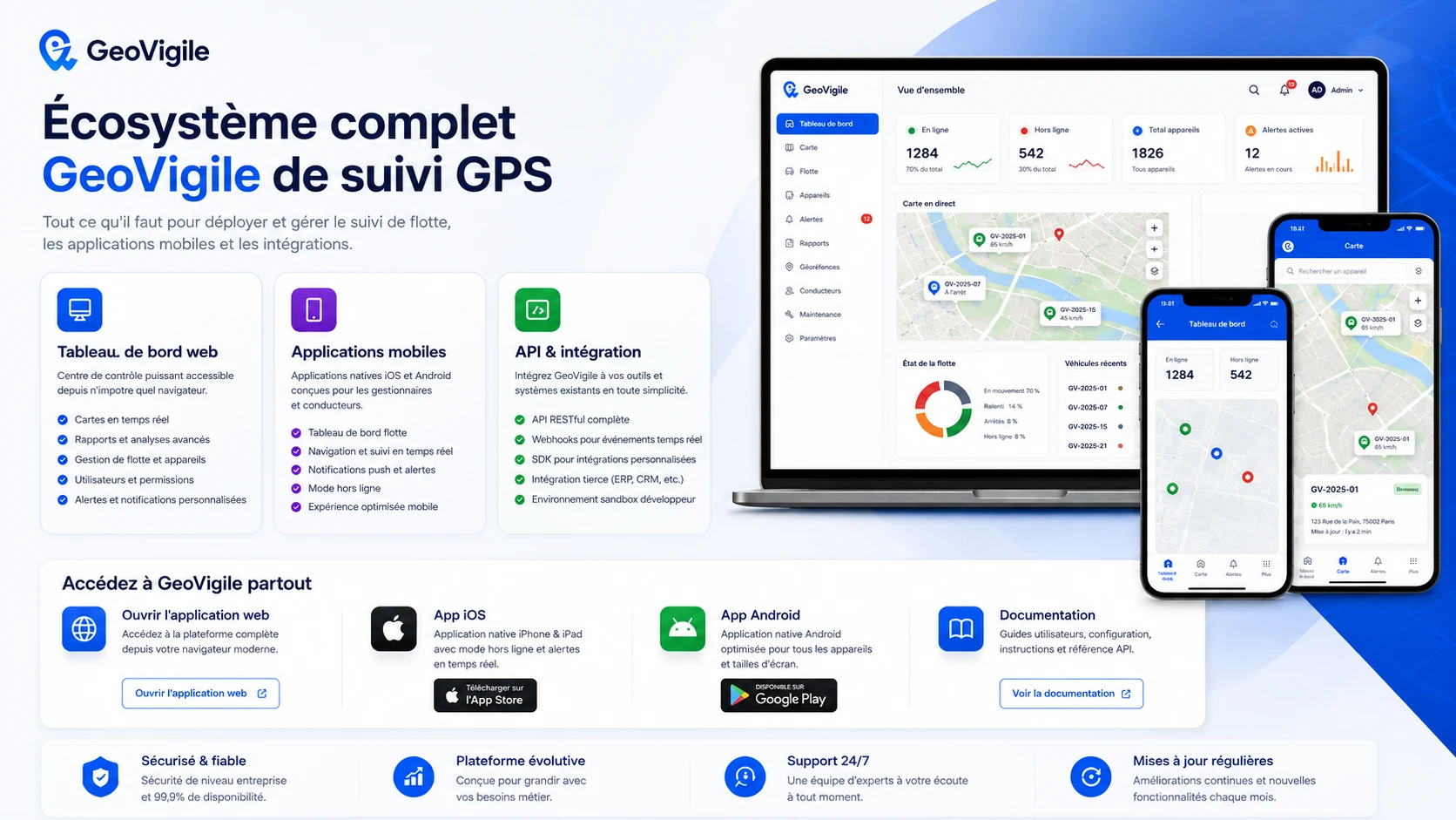 Plateforme GeoVigile web mobile et API