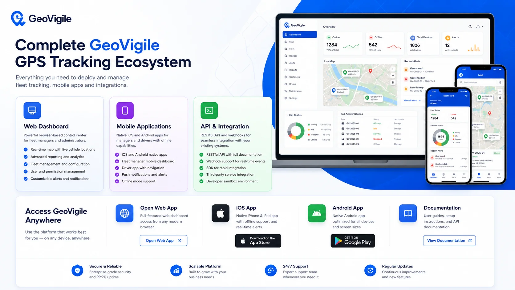 Complete GeoVigile GPS tracking ecosystem
