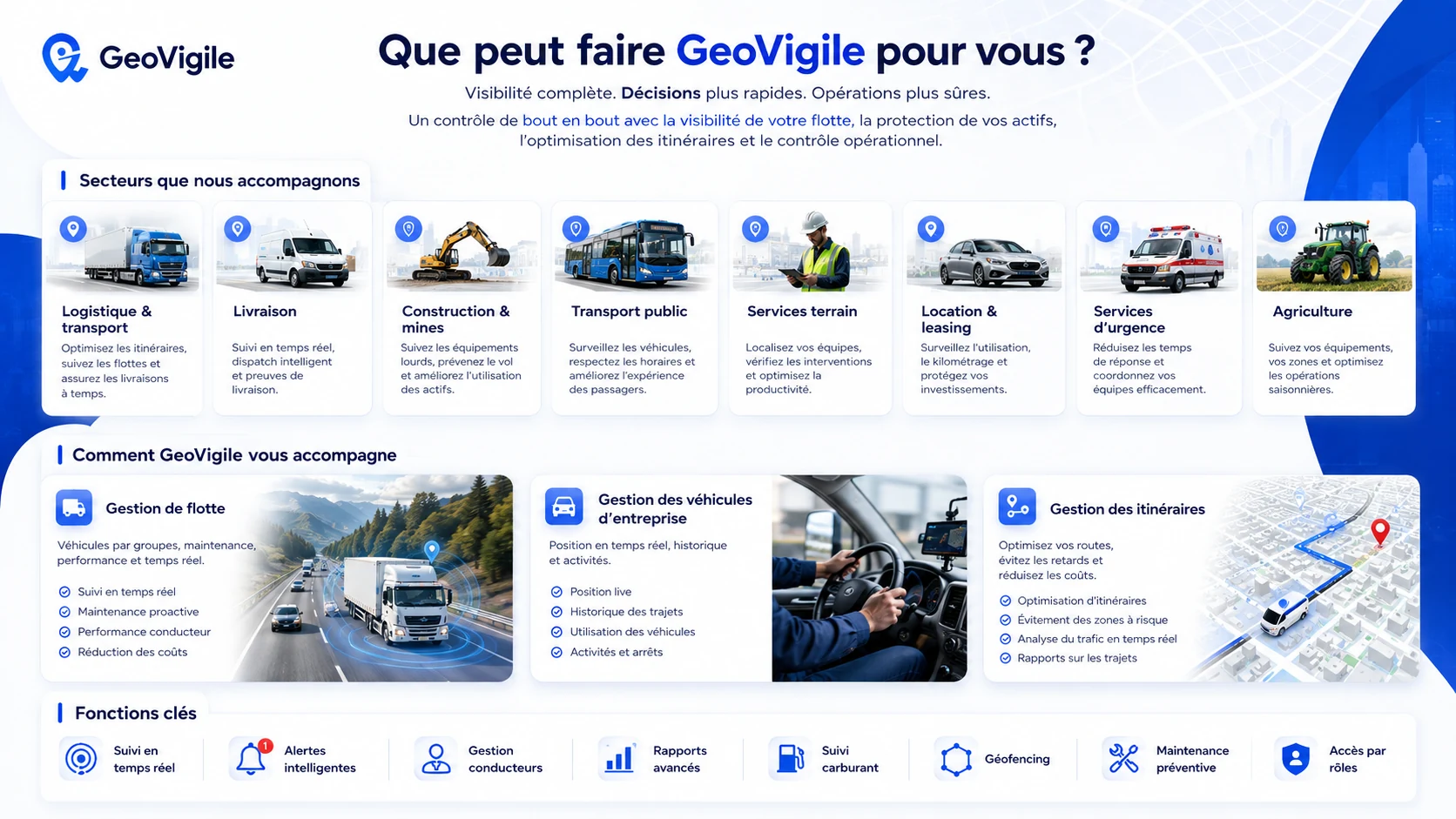 Secteurs GeoVigile organisés pour transport, services, industrie et opérations d'urgence