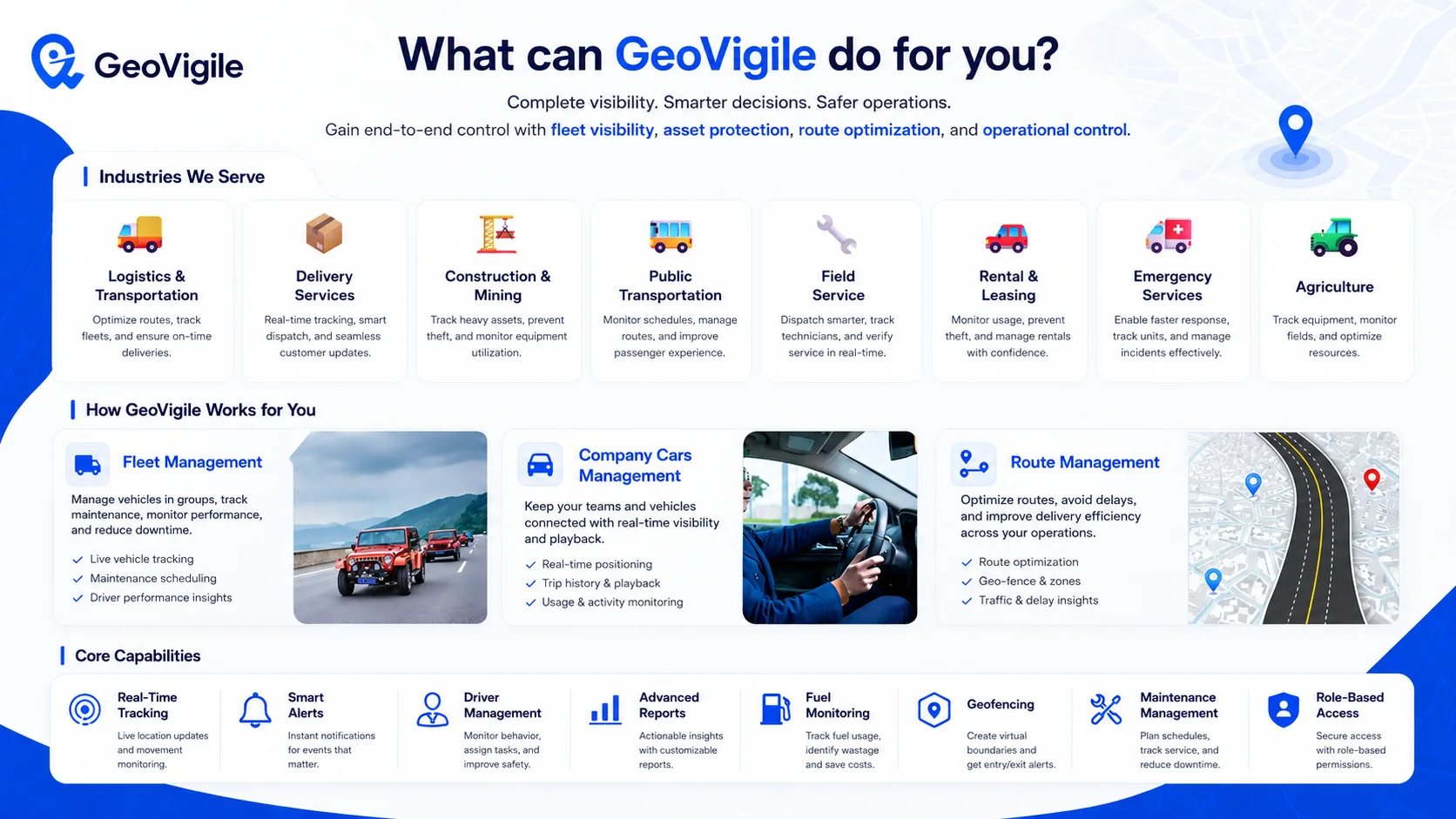 GeoVigile industries organized around transport, service, industry and response operations